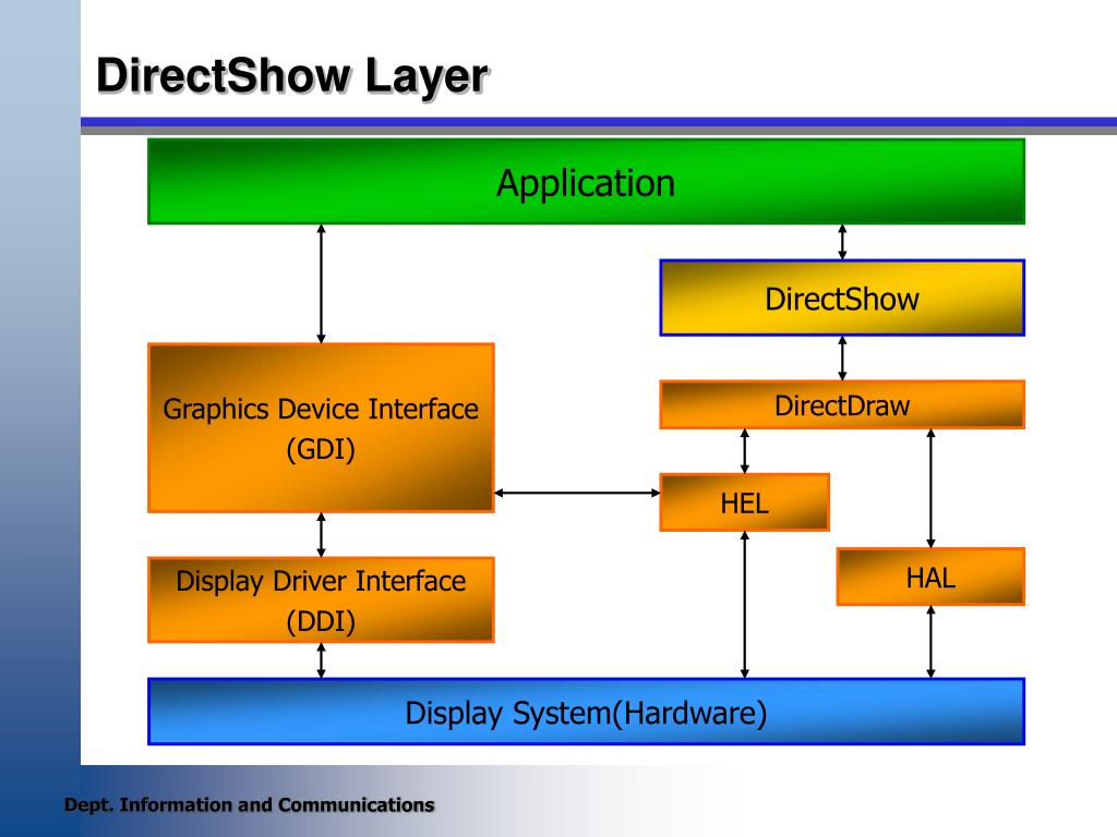 microsoft directshow download